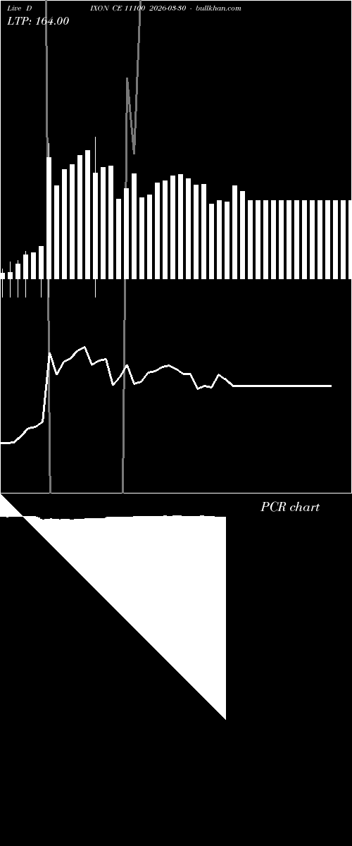  option chart DIXON CE 11100 2026-03-30 