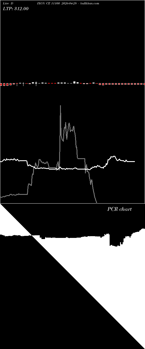  option chart DIXON CE 11100 2026-04-28 