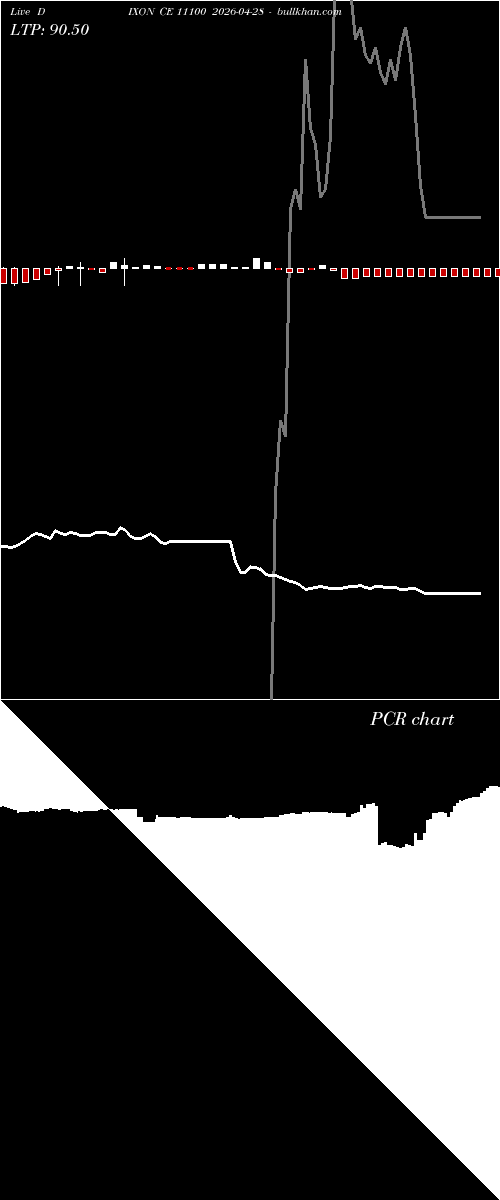  option chart DIXON CE 11100 2026-04-28 