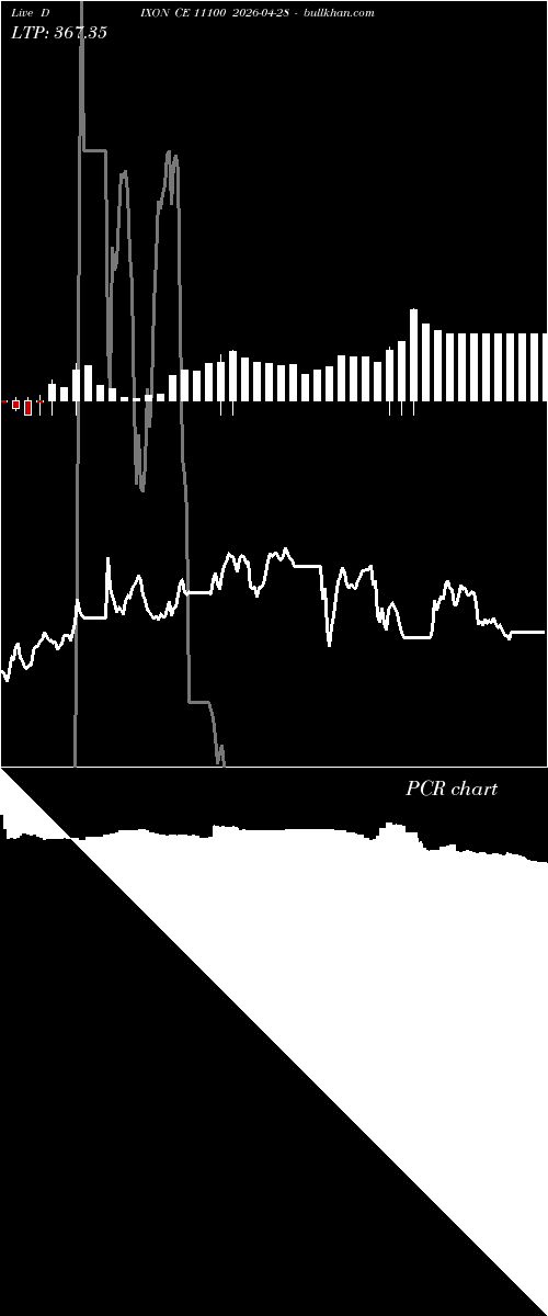  option chart DIXON CE 11100 2026-04-28 