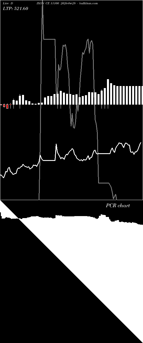  option chart DIXON CE 11100 2026-04-28 
