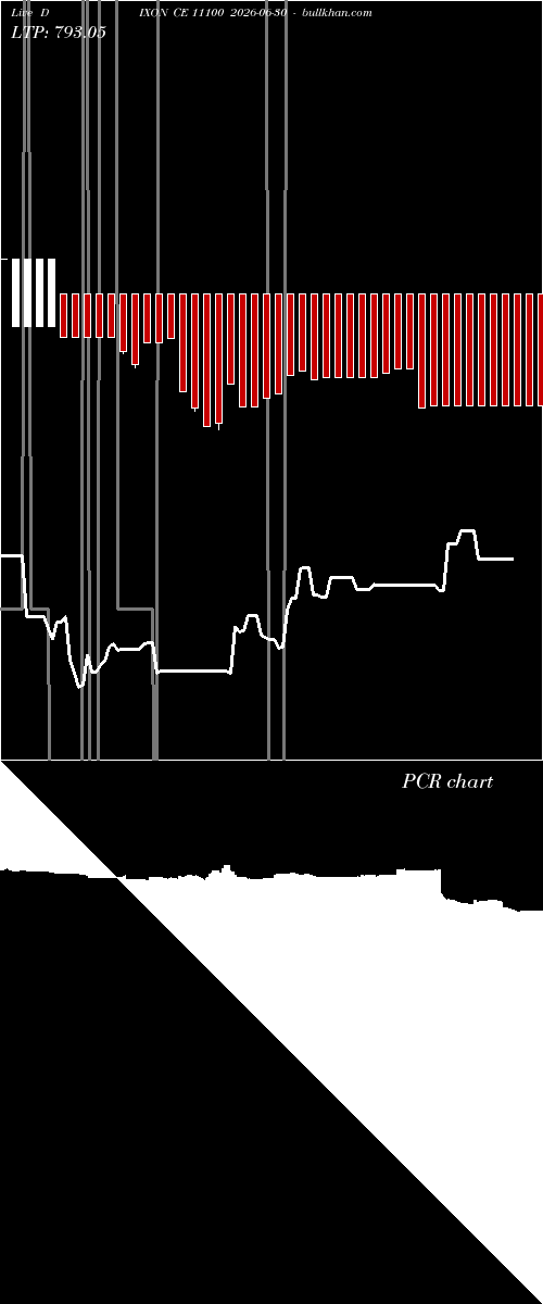  option chart DIXON CE 11100 2026-06-30 