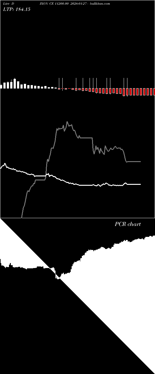  option chart DIXON CE 11200.00 2026-01-27 