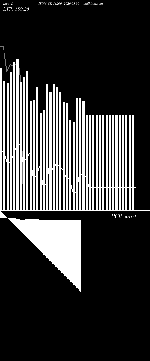  option chart DIXON CE 11200 2026-03-30 