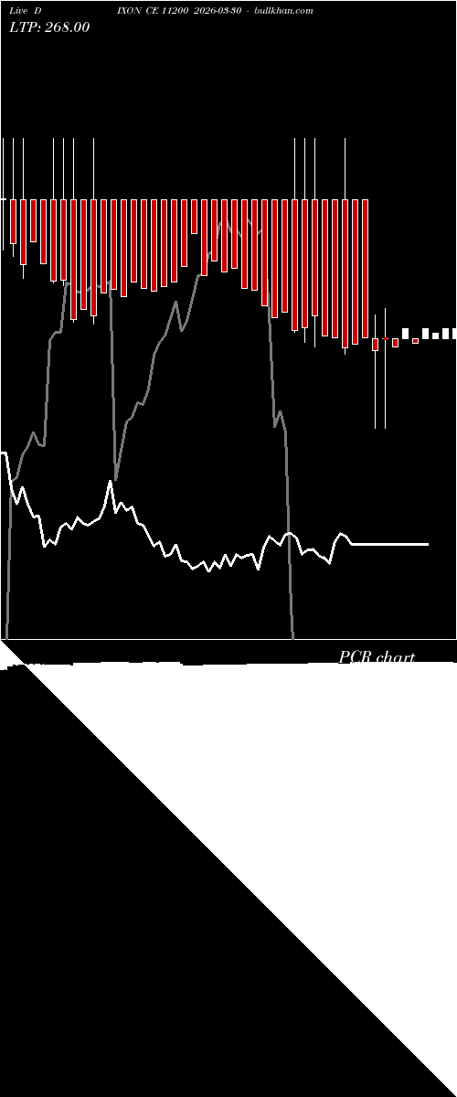  option chart DIXON CE 11200 2026-03-30 