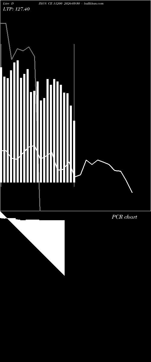  option chart DIXON CE 11200 2026-03-30 