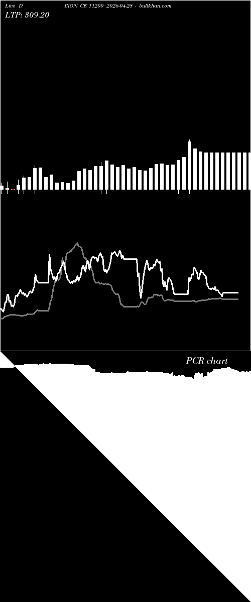  option chart DIXON CE 11200 2026-04-28 