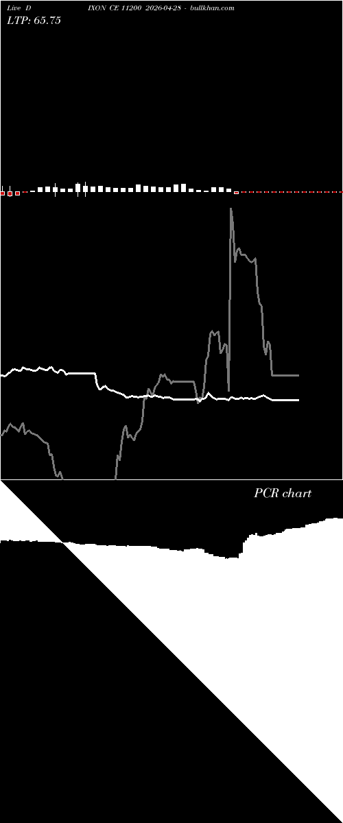  option chart DIXON CE 11200 2026-04-28 