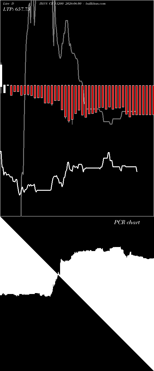  option chart DIXON CE 11200 2026-06-30 