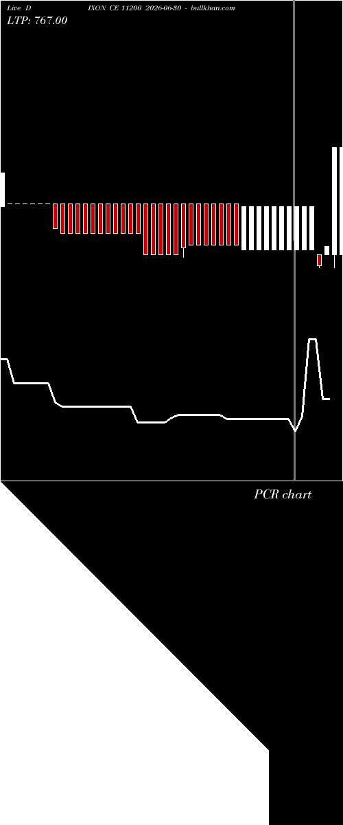  option chart DIXON CE 11200 2026-06-30 