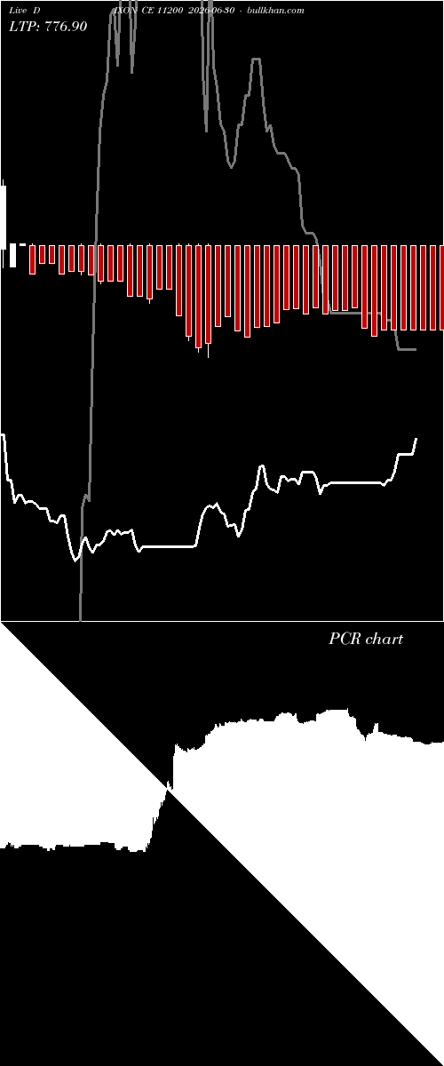  option chart DIXON CE 11200 2026-06-30 