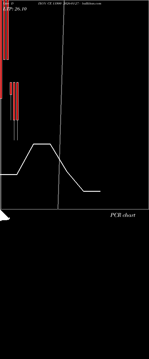  option chart DIXON CE 11300 2026-01-27 