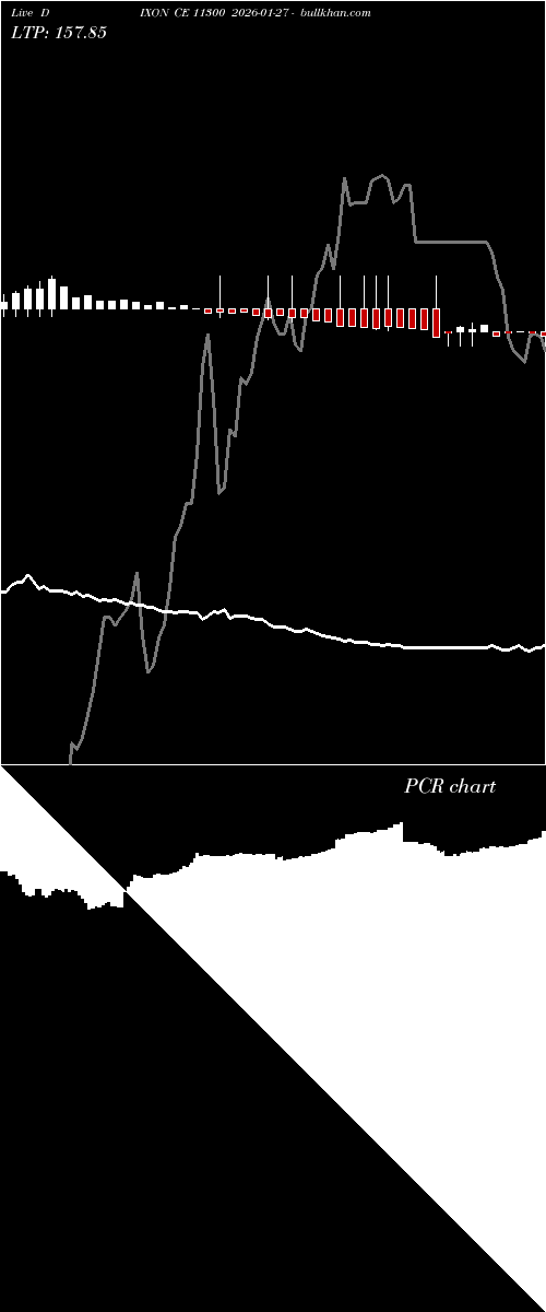  option chart DIXON CE 11300 2026-01-27 