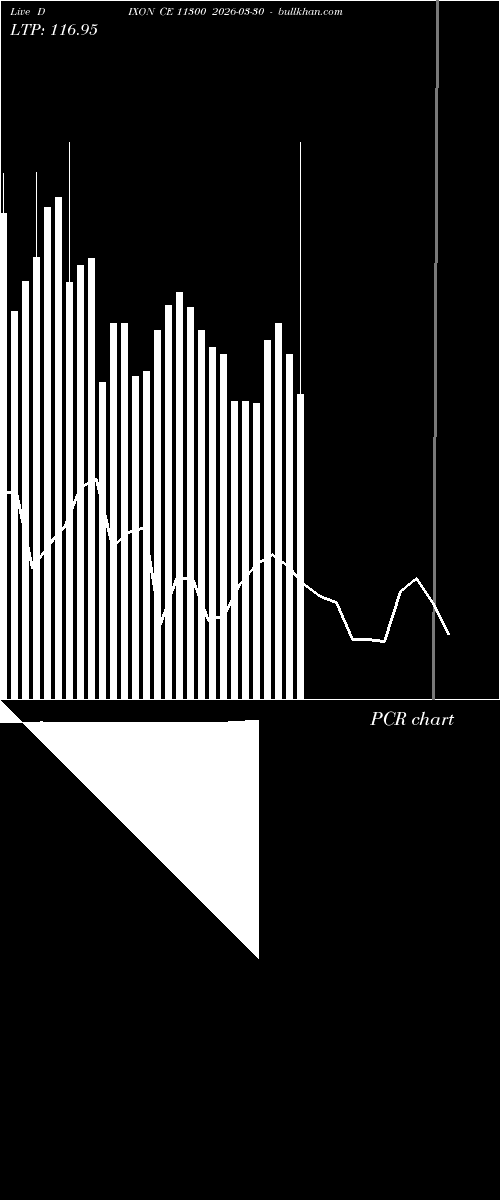  option chart DIXON CE 11300 2026-03-30 