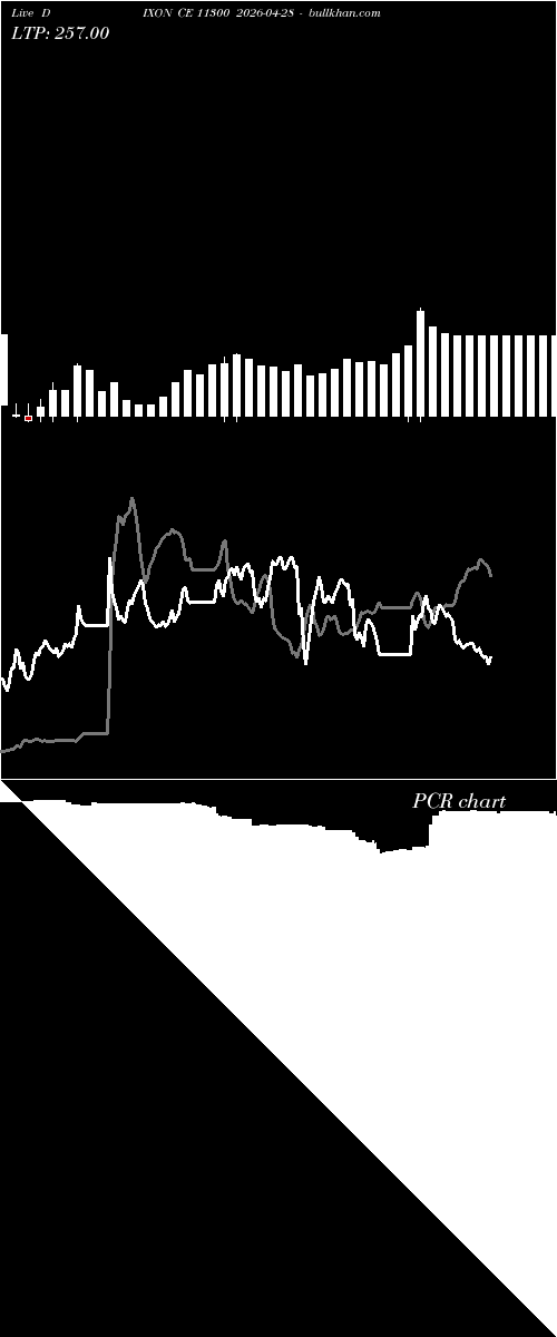  option chart DIXON CE 11300 2026-04-28 