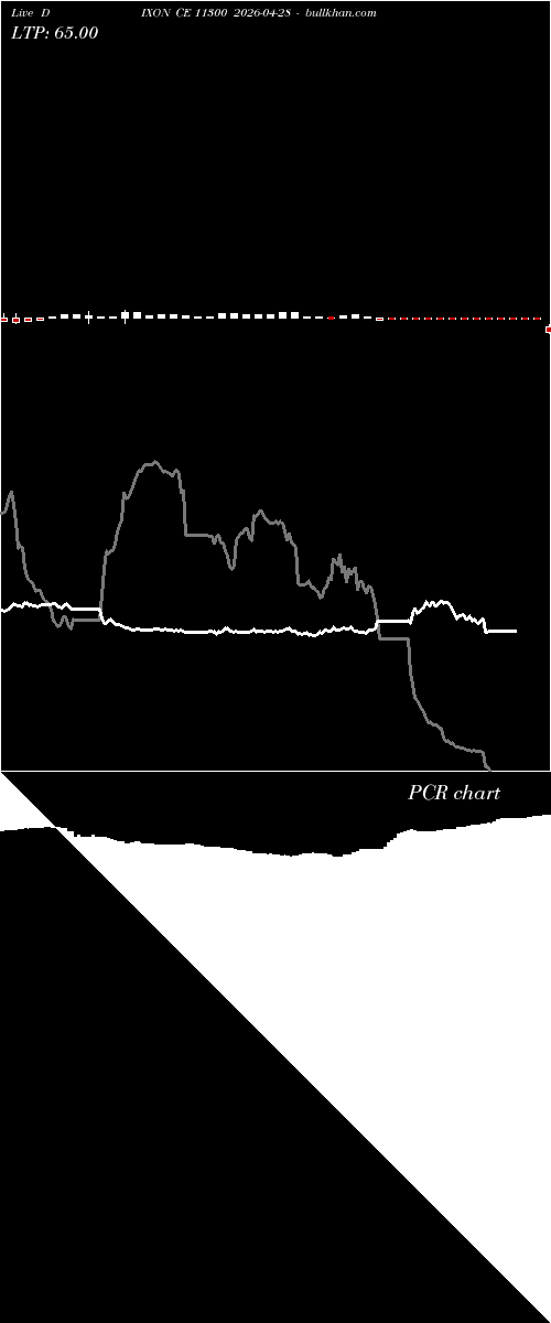  option chart DIXON CE 11300 2026-04-28 