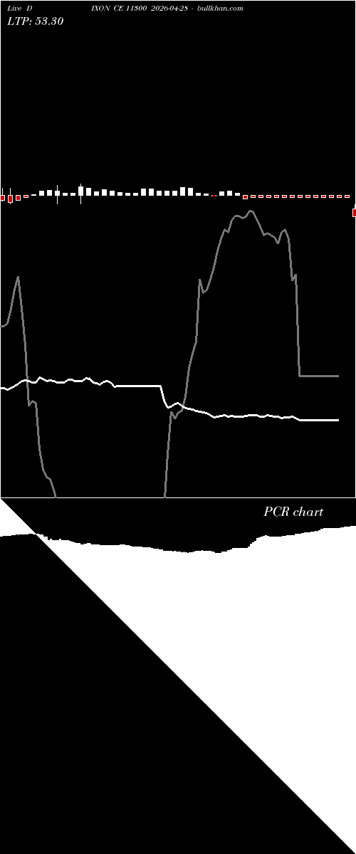  option chart DIXON CE 11300 2026-04-28 