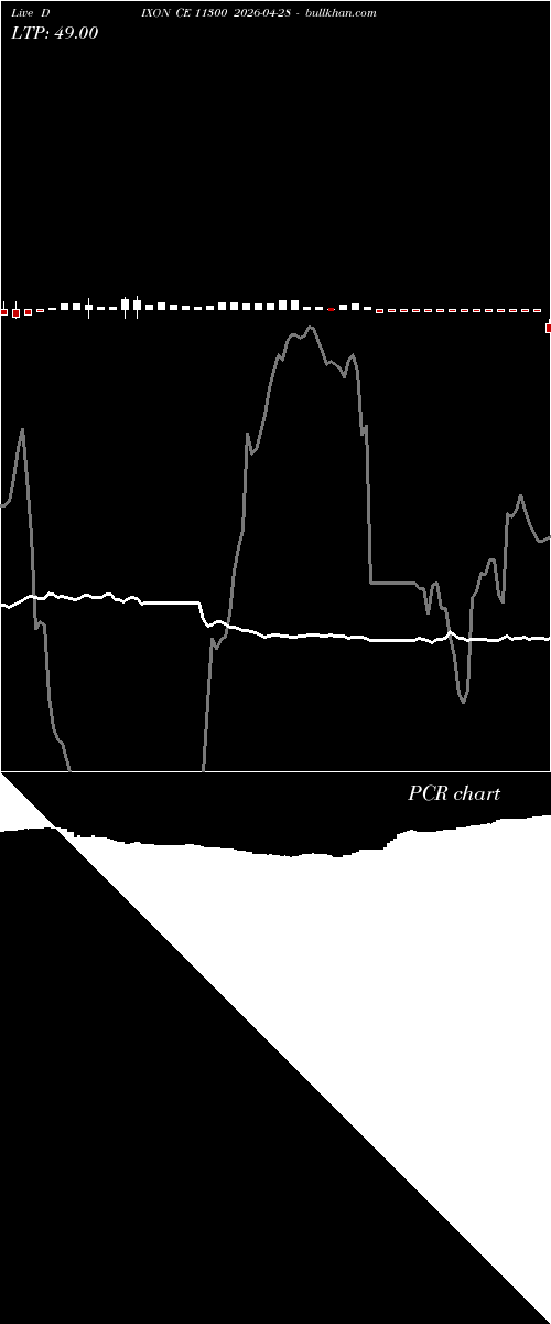  option chart DIXON CE 11300 2026-04-28 