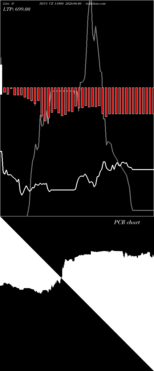  option chart DIXON CE 11300 2026-06-30 