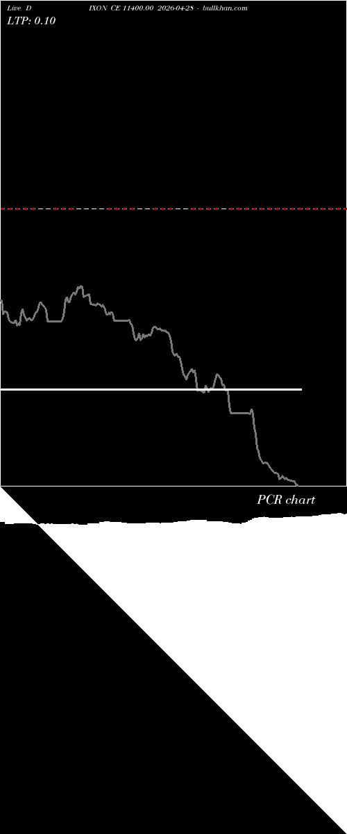  option chart DIXON CE 11400.00 2026-04-28 