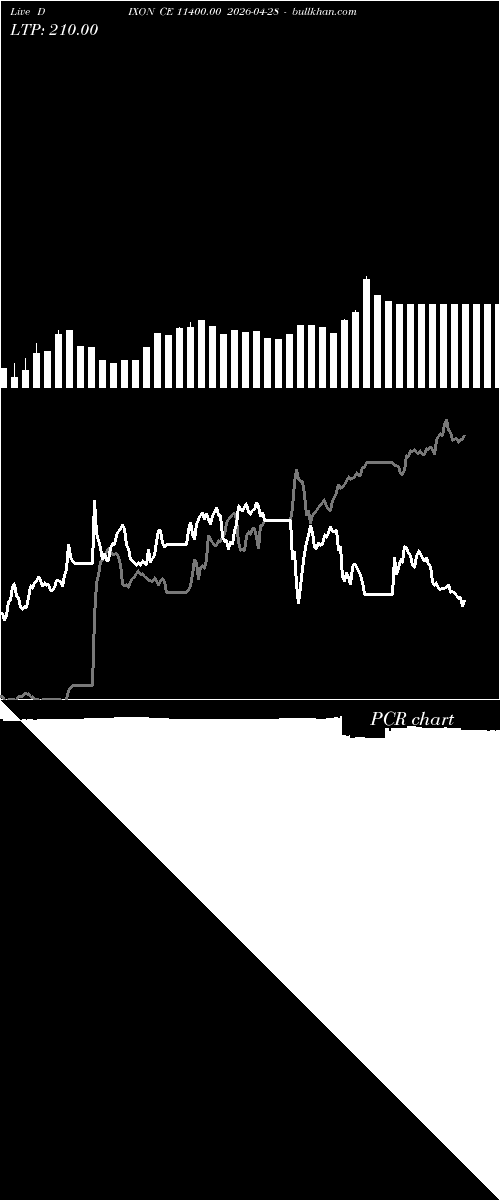  option chart DIXON CE 11400.00 2026-04-28 