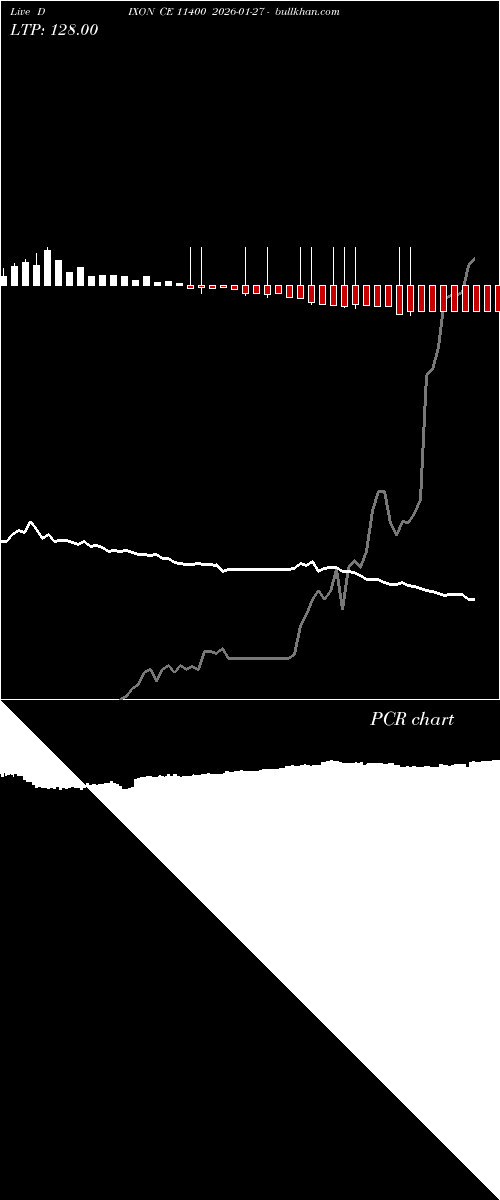  option chart DIXON CE 11400 2026-01-27 