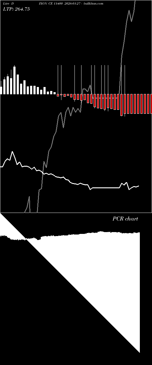  option chart DIXON CE 11400 2026-01-27 