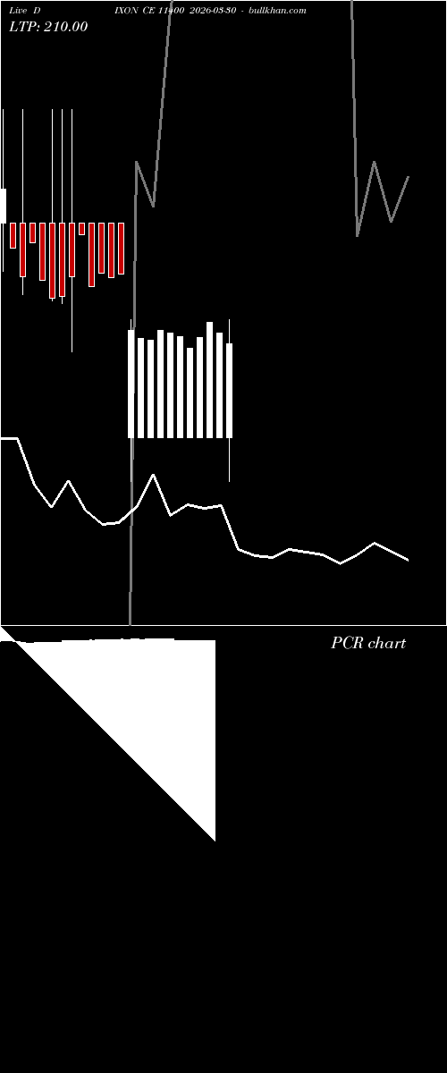  option chart DIXON CE 11400 2026-03-30 