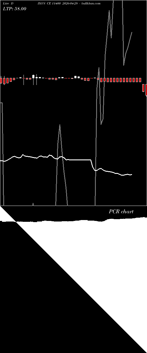  option chart DIXON CE 11400 2026-04-28 