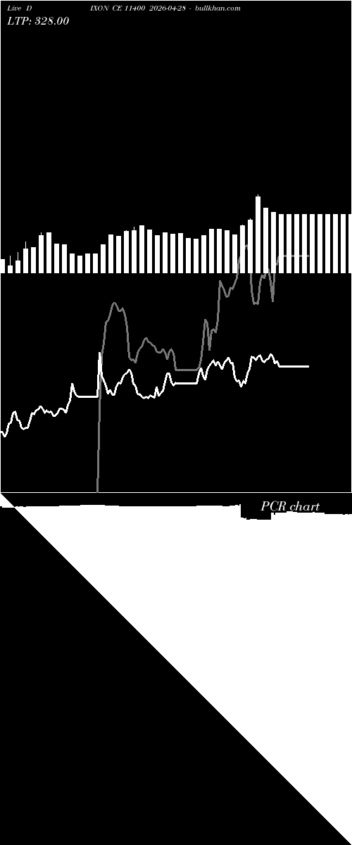  option chart DIXON CE 11400 2026-04-28 