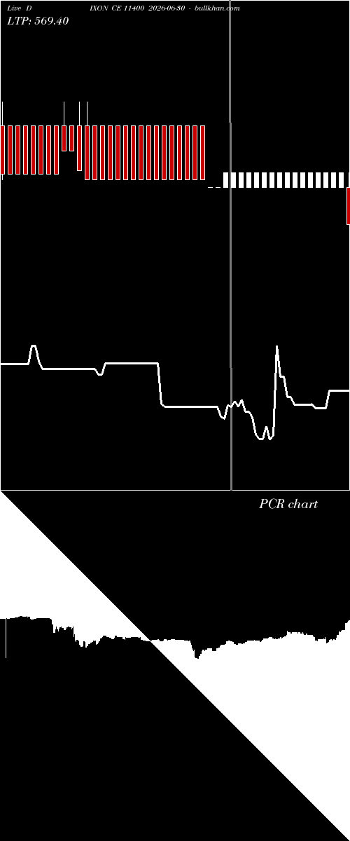  option chart DIXON CE 11400 2026-06-30 