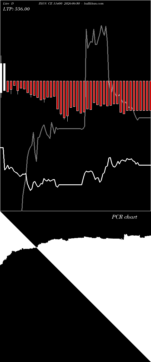  option chart DIXON CE 11400 2026-06-30 