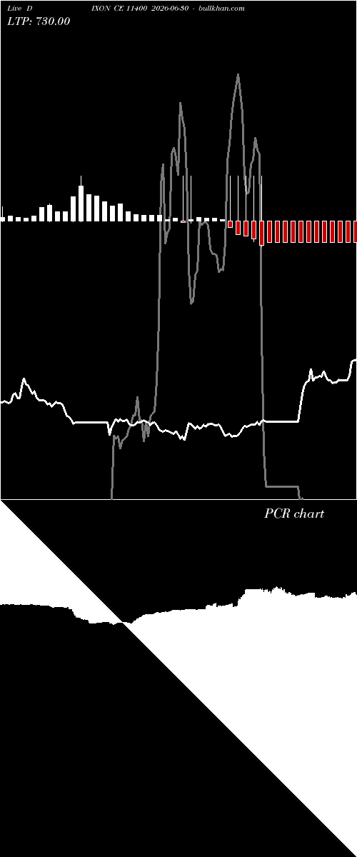  option chart DIXON CE 11400 2026-06-30 