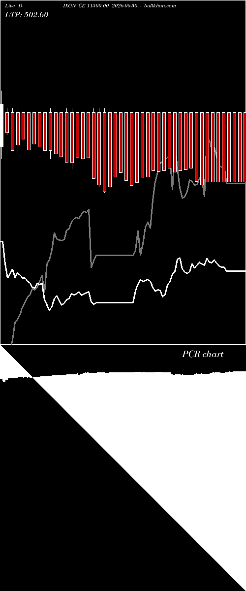  option chart DIXON CE 11500.00 2026-06-30 