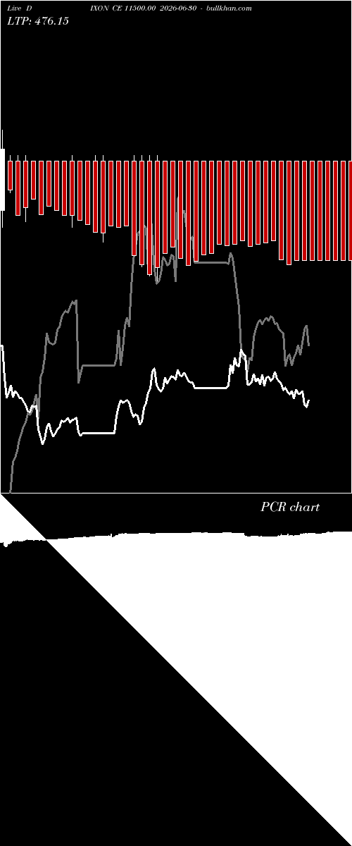  option chart DIXON CE 11500.00 2026-06-30 