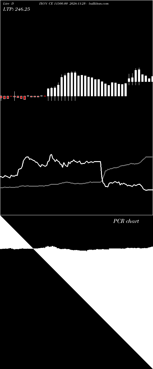  option chart DIXON CE 11500.00 2026-11-23 