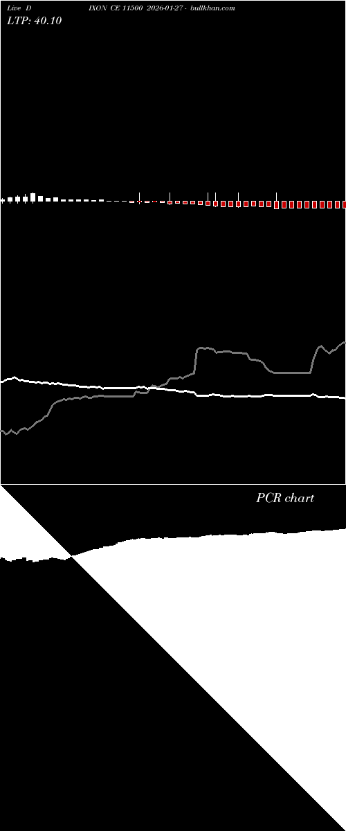  option chart DIXON CE 11500 2026-01-27 