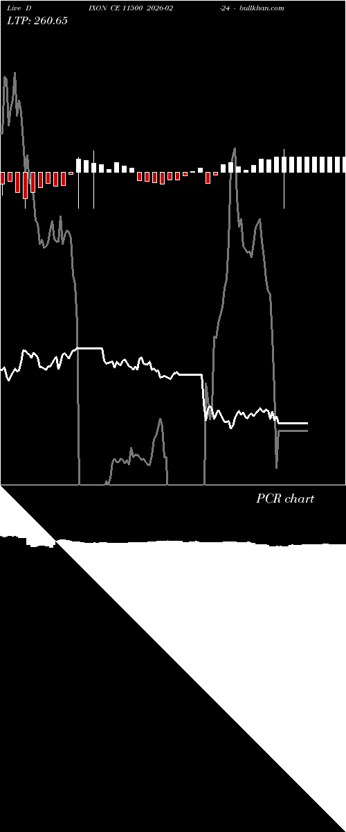  option chart DIXON CE 11500 2026-02-24 