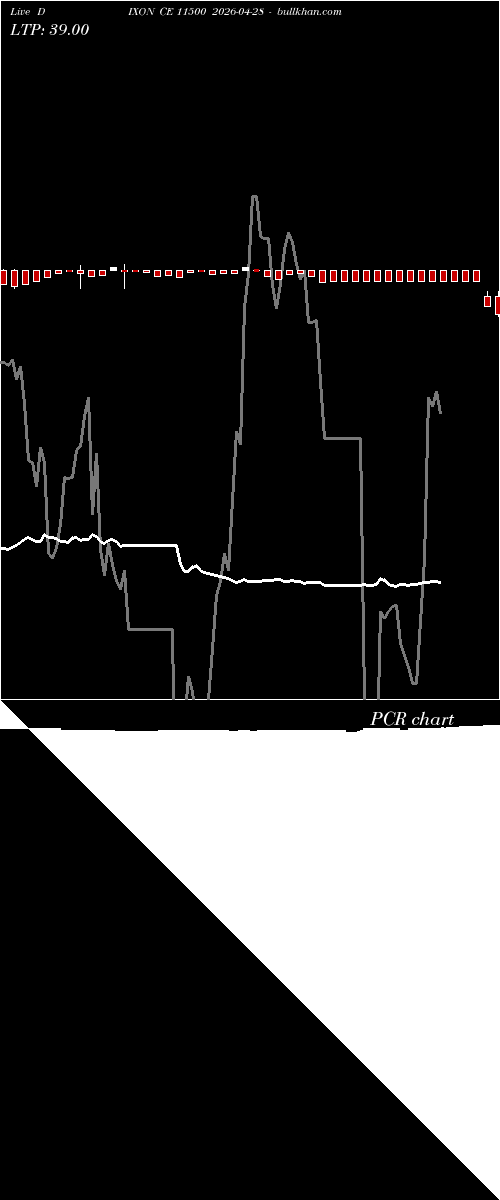  option chart DIXON CE 11500 2026-04-28 