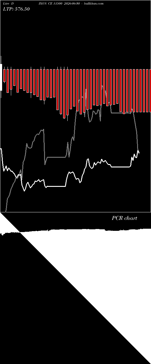  option chart DIXON CE 11500 2026-06-30 