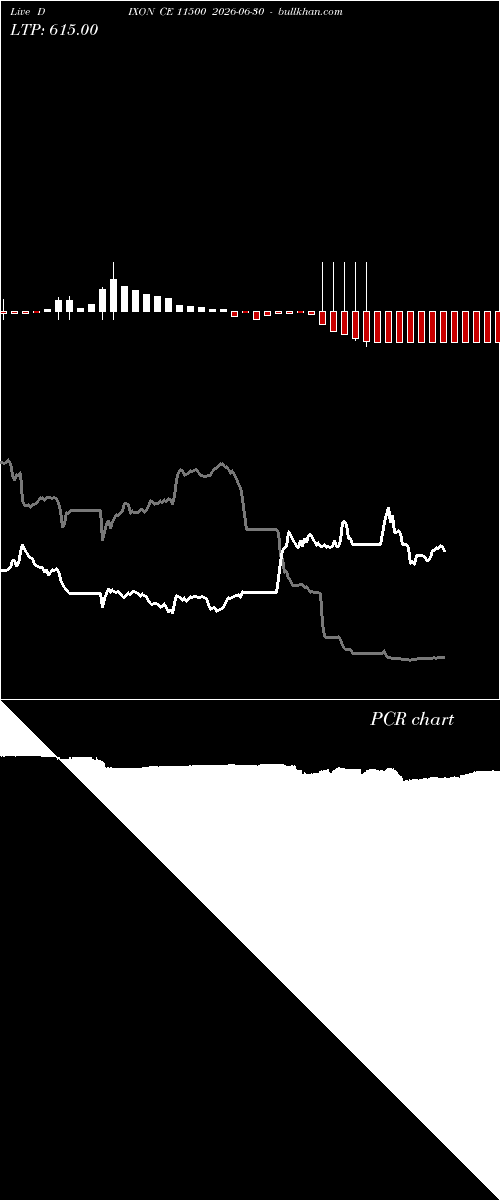  option chart DIXON CE 11500 2026-06-30 