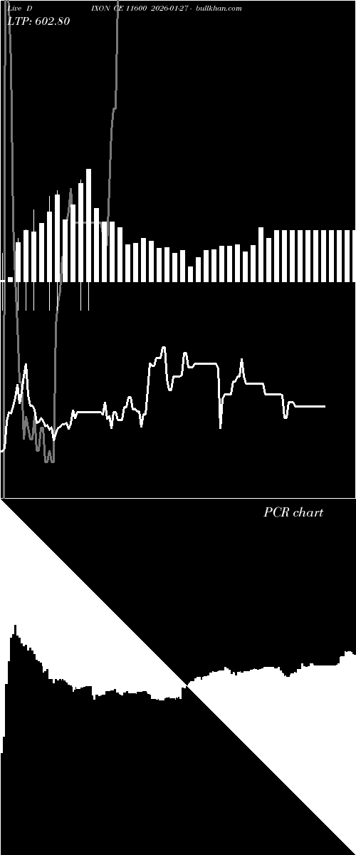  option chart DIXON CE 11600 2026-01-27 