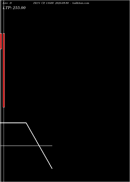  option chart DIXON CE 11600 2026-03-30 