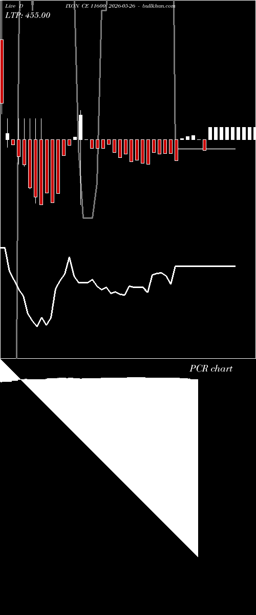  option chart DIXON CE 11600 2026-05-26 