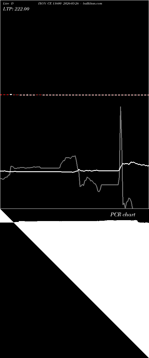  option chart DIXON CE 11600 2026-05-26 