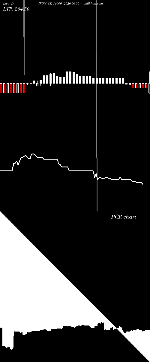  option chart DIXON CE 11600 2026-06-30 