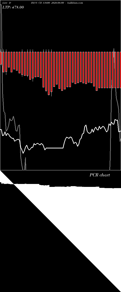  option chart DIXON CE 11600 2026-06-30 