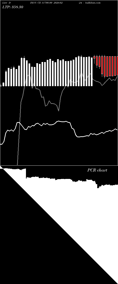  option chart DIXON CE 11700.00 2026-02-24 