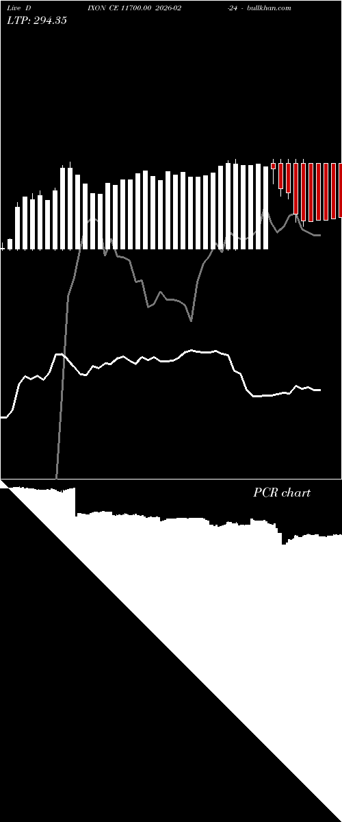  option chart DIXON CE 11700.00 2026-02-24 