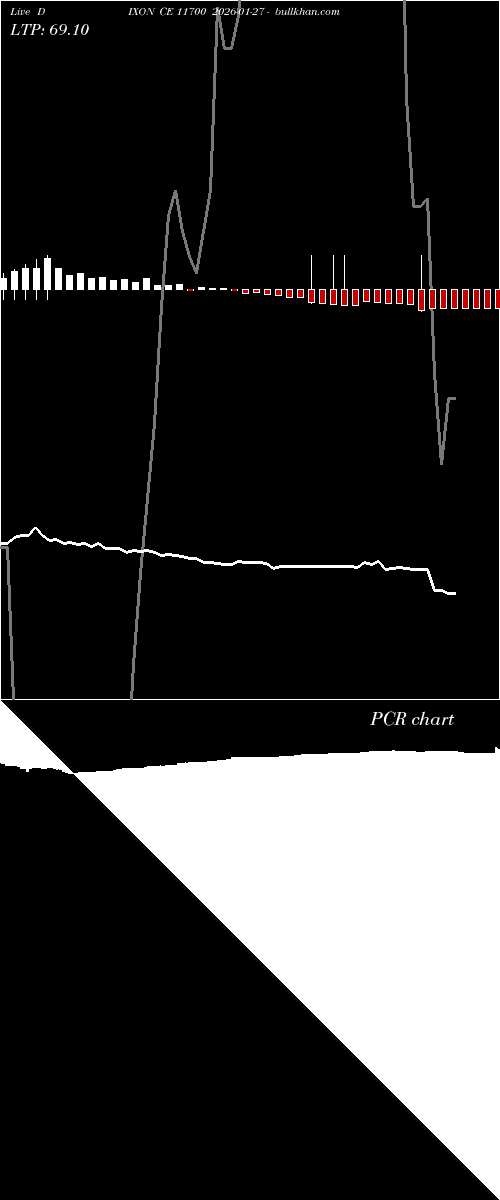  option chart DIXON CE 11700 2026-01-27 